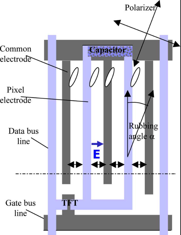 Estructura de IPS LCD.png