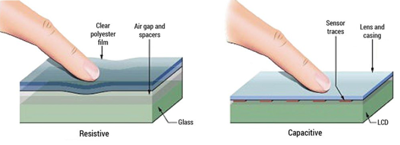 Táctil capacitivo versus resistivo: ¿cómo elegir?