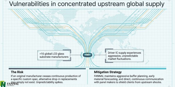 El suministro upstream est&aacute; altamente concentrado.jpg
