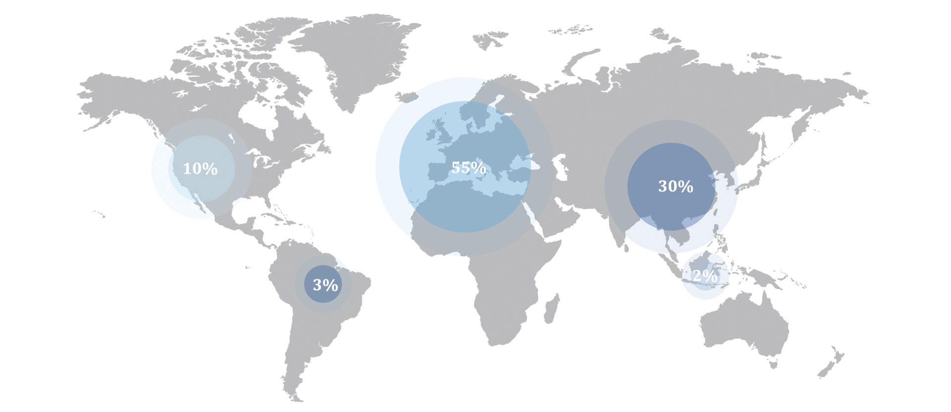Red de ventas internacional
